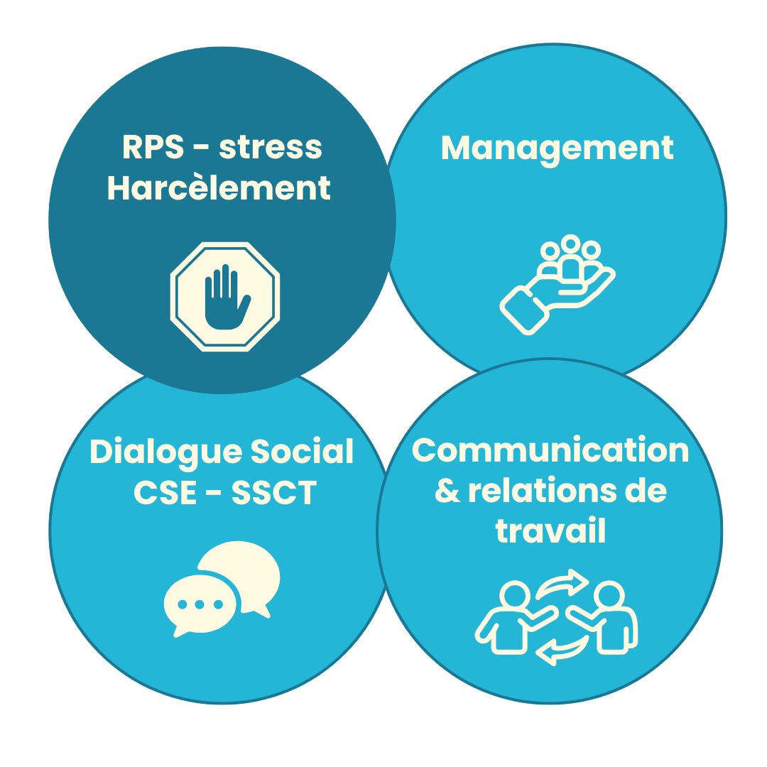Mes Activités Mes formations